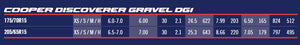 205/65R15 Cooper Discoverer Gravel DG1 AVON - vilarino-motorsport
