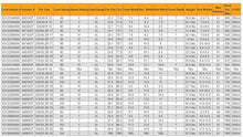 Cargar imagen en el visor de la galería, Neumático Semislick 225/45R15 45530CF Continental ExtremeContact Force HOOSIER